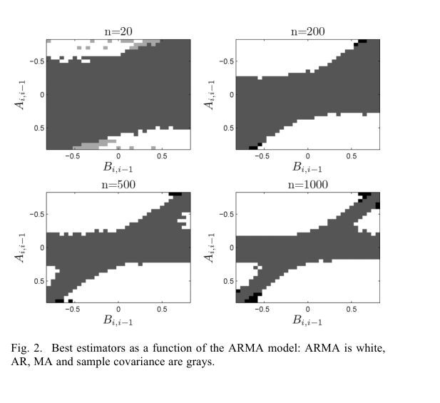 ARMA Fig. 2 – best estimators