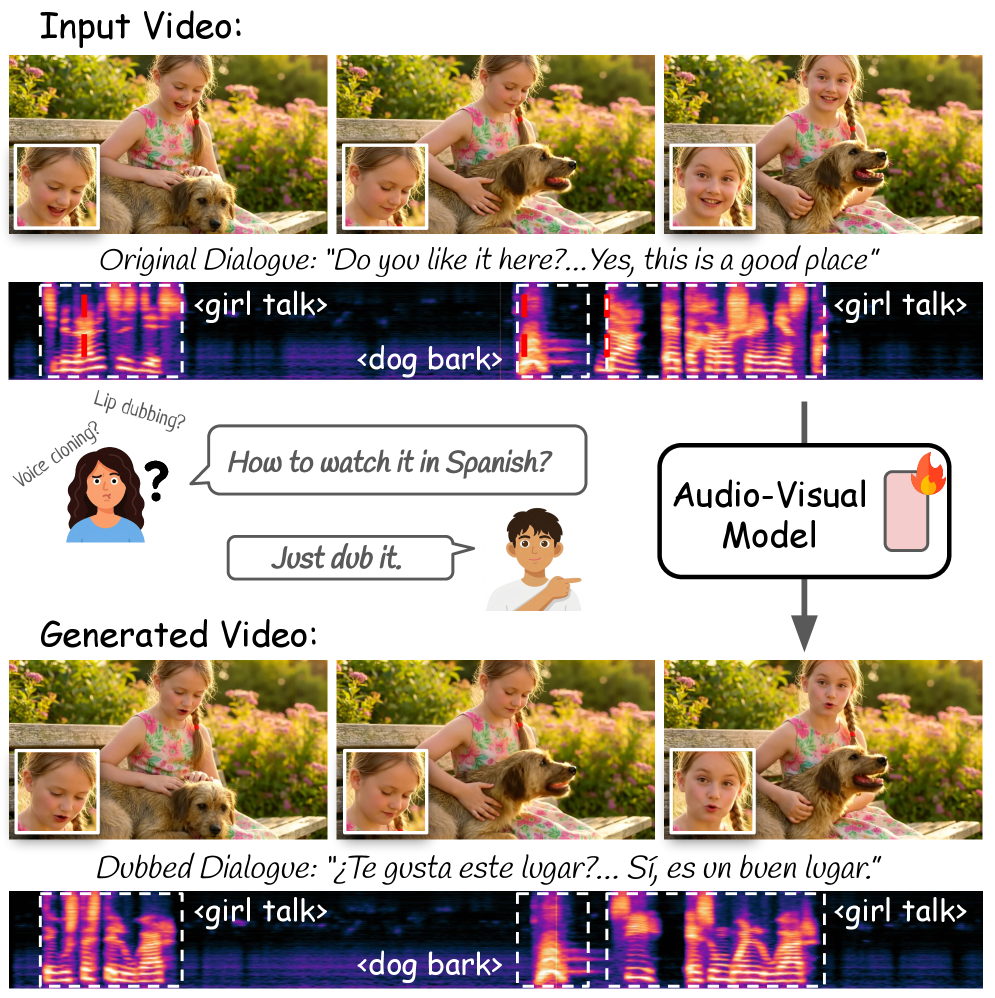 JUST-DUB-IT Fig. 1 – joint audio-visual dubbing